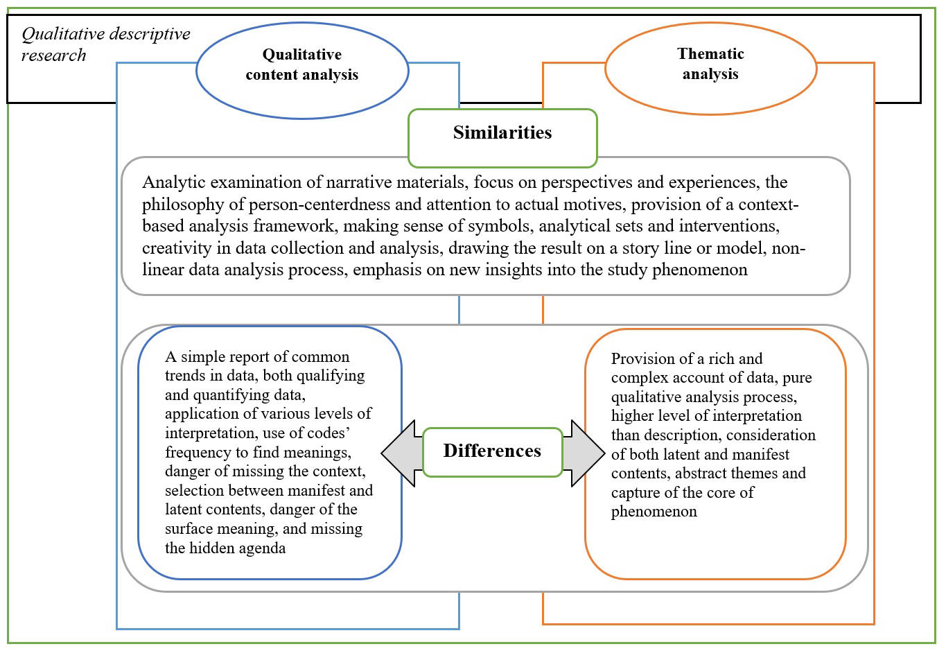 Theme In Qualitative Content Analysis And Thematic Analysis